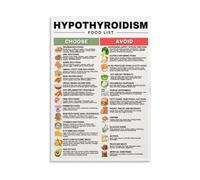 poster Hypothyroidism Nutrition Support Poster - Essential Food List: Boost with Iodine/Selenium, Limit Certain Foods, Wellness Wall Decor(Framed,16x24inch(40x60cm))