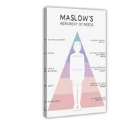 Póster impreso de Maslow's Jerarquía de Necesidades de Salud Mental DBT, TCC, póster de lienzo para decoración de pared, pinturas para sala de estar, dormitorio, decoración de 40 x 60 cm