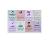 poster Invisible Disability Awareness Poster, Neurodiversity Acceptance Wall Art Print, Supportive Decor for Office, Home(Unframed,08x12inch(20x30cm))