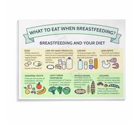 poster Lactating Mom's Healthy Foods Chart, Breastfeeding Reference Poster, Soothing Canvas Wall Art for Nursery Decor, New Parent Gift Idea(Framed,12x18inch(30x45cm))