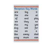 Póster laminado de palabras clave para recepción, póster de lienzo para decoración de dormitorio, oficina, habitación, regalo, 40 x 60 cm