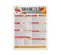 poster Low Carb Food Chart Poster, Sugar Conscious Eating Guide, Healthy Meal Planning Visual Aid, Kitchen or Office Wall Art(Framed,08x12inch(20x30cm))
