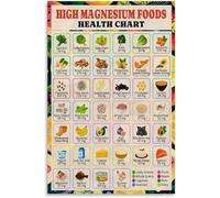 poster Magnesium Foods Art Print - Modern Nutrition Chart Poster, Kitchen Wall Decor for Healthy Living Inspiration, Canvas Art(Framed,12x18inch(30x45cm))