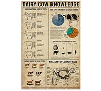 Póster metálico con conocimientos sobre vacas lecheras, guía de referencia para pastores, letreros de hojalata, decoración de pared retro de granja, placa de ciencia de rancho, decoración de 30 x 45 c
