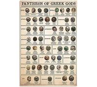 Póster metálico retro del Panteón de los Dioses Griegos, infografía, letreros metálicos de hojalata, placa de conocimiento sobre la mitología y leyendas griegas antiguas, decoración de pared para e