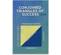 poster Modern Business Model Poster, Interlocking Triangles for Strategy & Success, Minimalist Wall Art for Entrepreneurs, Home Office, Startup Decor(Unframed,08x12inch(20x30cm))