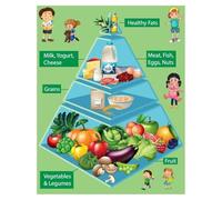 poster My Healthy Plate & Food Pyramid Poster for Kids - Fun Learning Chart to Teach Balanced Diet - Colorful Wall Art for Children's Room or Kitchen(Framed,08x12inch(20x30cm))