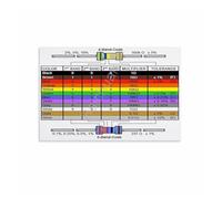 poster Nerd Chic Art Print: Resistor Color Code Guide Poster - Conversation Starter Canvas Wall Decor for Living Room, Den(Framed,16x24inch(40x60cm))