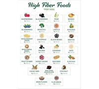 poster Nutrition Education Poster, High Fiber Foods Chart for Kitchen Wall, Healthy Lifestyle & Diet Plan Reference, Fiber Rich Foods Infographic Print(Unframed,16x24inch(40x60cm))