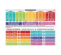 Póster Porcentual - Gráfico De Aula De Matemáticas | Gráfico Dee Pared Dee Matemáticas Educativas | Póster Impermeables 38x27in Para Maestros | Grandes Carteles Aprendizaje Para