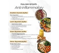 poster Protein Fiber Rich Food Combinations Poster - Chart for Building Balanced, Nourishing Meals - Informational Wall Art for a Health-Conscious Kitchen or Gym Room(Unframed,08x12inch(20x30cm))