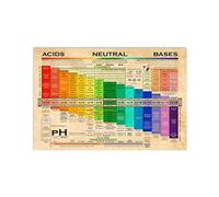 Póster retro de metal con gráficos de pH, conceptos básicos de química, letreros de hojalata, decoración de pared para la oficina del profesor, estudiantes, hogar, escuela, dormitorio, placa decora