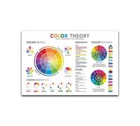 poster RGB CMYK Color Theory Poster - Color Systems & Wheel Reference Chart, Quick Guide for Art Classroom or Design Studio(Unframed,08x12inch(20x30cm))