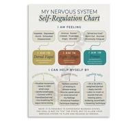 poster Self Regulation Chart for Nervous System, Educational Canvas Poster, Wall Art for School Counselor, Sensory Room, Home(Framed,08x12inch(20x30cm))