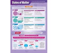 poster States of Matter Poster for Classroom - Science Educational Chart, Middle School, High School & Homeschool Decor(Unframed,12x18inch(30x45cm))
