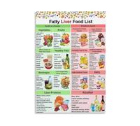 poster Support Your Liver Wellness Poster, Low Fat Food Choices Guide Canvas Art for Kitchen Decor(Unframed,16x24inch(40x60cm))