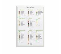 poster The Complete Spice Handbook - Large Reference Chart with Storage & Pairing Tips, Canvas Wall Art for Cooks, Bakers & New Homeowners(Framed,16x24inch(40x60cm))