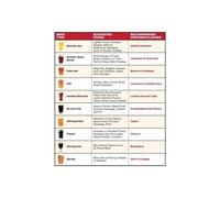 poster The Ultimate Beer Tasting Poster: Vintage Style Food Pairing Chart with Snacks, Educational Wall Art for Home Bar, Basement, Man Cave Decor(Framed,08x12inch(20x30cm))