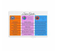 poster The Ultimate Spice Handbook Poster - From Storage to Pairing Tips, Complete Canvas Wall Art for Cooks, New Homeowners & Food Lovers(Framed,08x12inch(20x30cm))