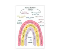 Póster Things I Can Control, herramientas de terapia cognitivo-conductual, lienzo de salud mental, póster de arte de pared, pinturas para decoración de sala de estar, dormitorio, 12 x 18 pulgadas (30