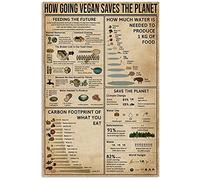 Póster vintage de conocimiento vegano: Cómo ser vegano y salvar el planeta. Letrero de hojalata de aluminio de 20 x 30 cm. Decoración de pared.