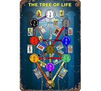 Póster vintage de metal de 6 x 8 pulgadas con gráfico de la Cábala, atributos, terminología, círculos de Sephiroth que forman el árbol de la vida, póster decorativo para pared de sala de estar.