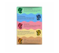 poster Waste Sorting Guide Poster, Recycling and Composting Food Waste Chart for Sustainable Home, School Decor(Framed,12x18inch(30x45cm))