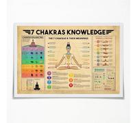 poster Yoga & Meditation Poster: Vintage 7 Chakras Chart with Meanings, Canvas Wall Art for Mindfulness Practice, Study, Calm Space Decor(Unframed,08x12inch(20x30cm))