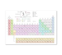 Postereck - 1150 - Sistema Periódico, Química, Elementos, Ciencia - Arte de Pared Lámina, Impresión Educativa, Decoración Clase - Poster - 3:2 61,0 cm x 40,5 cm