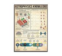 Pósteres Con Conocimientos Sobre Astrofísica, Impresiones, Arte Del Espacio Exterior, Astronomía, Espacio Exterior, Astrología, Ciencia, Sistema Solar, Pintura En Lienzo, Arte De Pared 50X70Cm Sin Mar