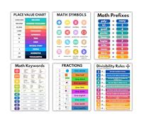 Pósteres de matemáticas para niños, suministros de aula de matemáticas para profesores, fracciones, valores posicionales, palabras clave de matemáticas, prefijos, reglas de divisibilidad