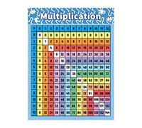 Pósteres de Tablas de Multiplicar para Niños Tabla de Multiplicar Tabla de Matemáticas Letras Matemáticas Pósteres para La Educación Escolar Materiale
