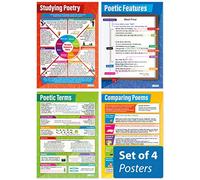 Posters de estudio de poesía - Juego de 4 pósteres en inglés | Papel brillante de 850 mm x 594 mm (A1) | Carteles de aula de idiomas | Tablas educativas de Daydream Education