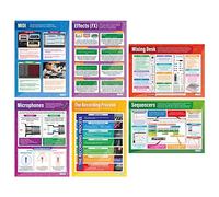 Posters de Tecnología de Música - Juego de 6 pósteres musicales | Papel laminado brillante de 850 mm x 594 mm (A1) | Gráficas de música para el aula | Formación de Daydream Education