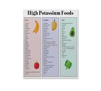 Potassium Rich Foods Guide Poster, Educational Health Chart for Blood Pressure & Diet Planning, Kitchen Wall Decor for Home & Clinic(Framed,08x12inch(20x30cm))