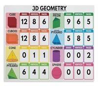 PQYSMVVG 3D Geometry Shapes Educational Poster, Math Classroom Wall-Art in Rainbow Colors, Homeschool Decor, Teacher Resource & Gift(Framed,08x12inch(20x30cm))