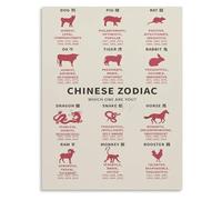 PQYSMVVG Chinese Zodiac Animals Art Poster Traditional Twelve Signs Chart Wall Decor for Home Gift(Unframed,08x12inch(20x30cm))