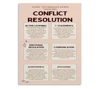 PQYSMVVG Conflict Resolution for Poster SEL Social Skills Chart Canvas Wall-Art for Calm Corner(Unframed,16x24inch(40x60cm))