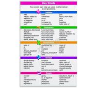 PQYSMVVG Early Math Skills Poster Number Operations Educational Chart Canvas Wall-Art for Room(Framed,12x18inch(30x45cm))