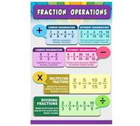 PQYSMVVG Elementary Math Posters Fractions Operations, Large Classroom Wall-Art Decor, Teacher Must Haves Supplies for 3rd 4th 5th 6th Grade(Framed,12x18inch(30x45cm))