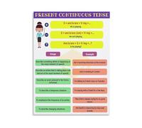 PQYSMVVG English Grammar Poster Present Continuous Tense Verb Conjugation Canvas Wall-Art for ESL Teaching(Framed,08x12inch(20x30cm))