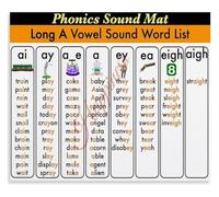 PQYSMVVG Long A Vowel Sound Phonics Educational Poster Canvas Wall-Art for Living Room Bedroom Classroom Decor(Unframed,08x12inch(20x30cm))