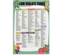 PQYSMVVG Low Oxalate Diet Food Chart - Complete List & Guide for Kidney Health & Nutrition(Unframed,16x24inch(40x60cm))