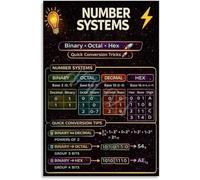PQYSMVVG Number Systems Poster Binary Octal Hex Computer Science Chart Living Room Wall-Art STEM Educational Decor(Unframed,12x18inch(30x45cm))