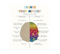 PQYSMVVG Office Art Decor Growth Mindset Self Help Guide Motivational Inspirational for Doctors(Framed,08x12inch(20x30cm))