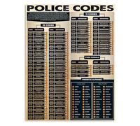 PQYSMVVG Police Codes Learn Infographic Metal Tin Sign Vintage Knowledge Aluminum Plaque for Home Office Club 8 X 12 inch