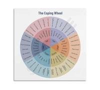 PQYSMVVG The Coping Wheel Poster Emotional Regulation Skills for Classroom Calm Corner Counseling Office(Unframed,08x12inch(20x30cm))