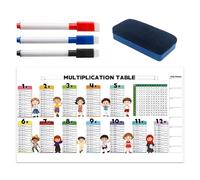 Práctica de Multiplicación - Laminas Borrables De Tablas De Multiplicar - Ayudas Educativas Práctica Matemáticas Estudiantes Niñas Niños Preparación Exámenes Hogar Aula Escuela