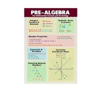 Pre Algebra Math Poster Variables Equations for Classroom Walls