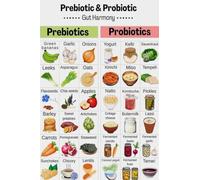 Prebiotic Probiotic Synergy Poster, Food Chart for a Healthy Microbiome, Educational Wall Art for Nutrition Enthusiasts and Healthcare Settings(Unframed,08x12inch(20x30cm))